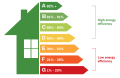 steps-to-improve-EPC-rating