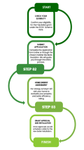 this images explains the 4 steps to claim your free boiler grants