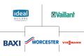 Who-are-the-top-boiler-Manufacturers
