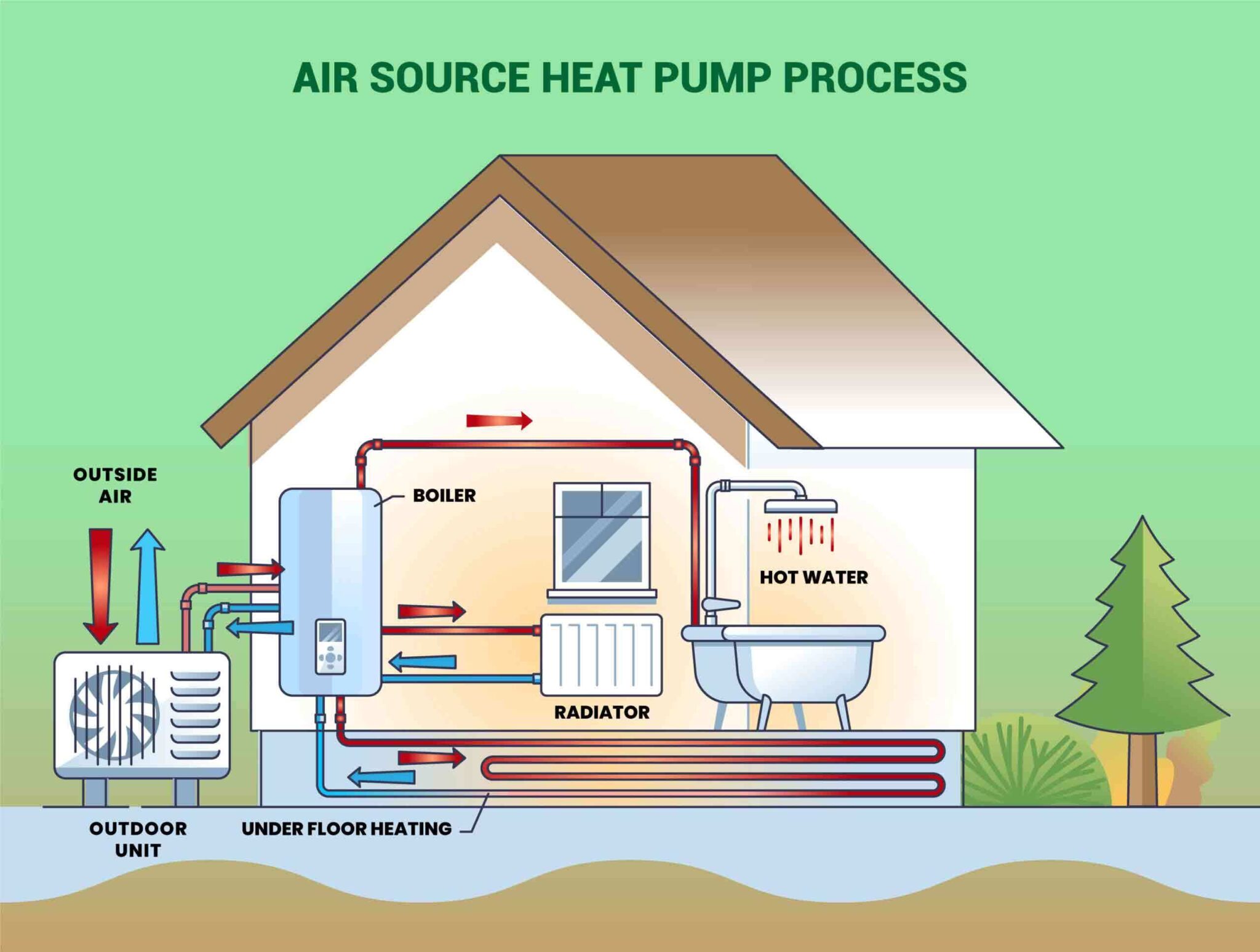 Who Qualify for Air Source Heat Pump Grants Check Eligibility
